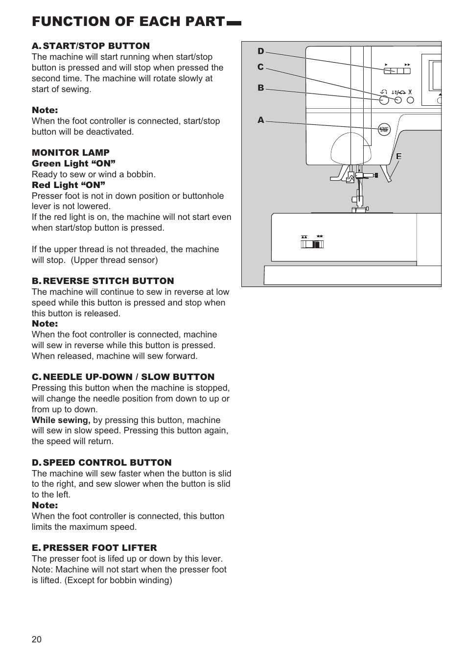 Function of each part | SINGER 9980 QUANTUM STYLIST User Manual | Page 20 / 108