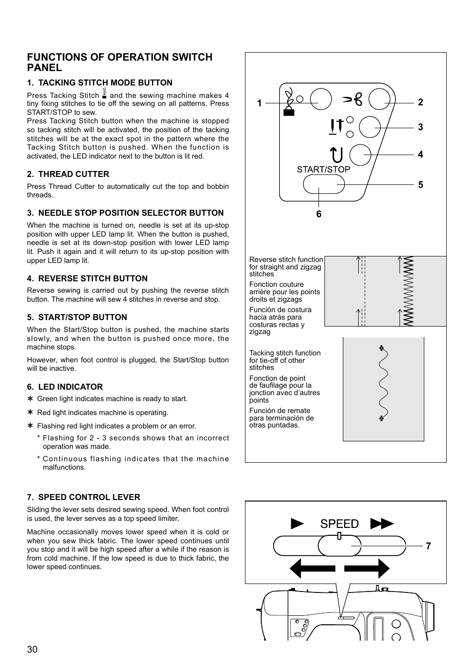Functions of operation switch panel | SINGER 8500Q MODERN QUILTER Instruction Manual User Manual | Page 32 / 92