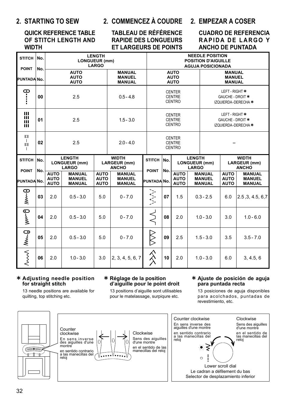 Starting to sew, Commencez à coudre, Empezar a coser | Quick reference table of stitch length and width | SINGER 8500Q MODERN QUILTER Instruction Manual User Manual | Page 34 / 92