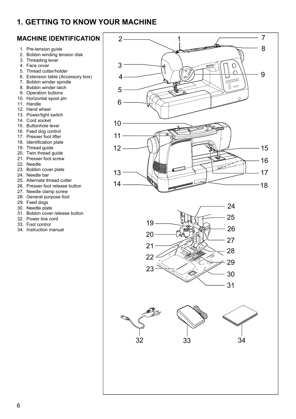 Getting to know your machine | SINGER 8500Q MODERN QUILTER Instruction Manual User Manual | Page 8 / 92
