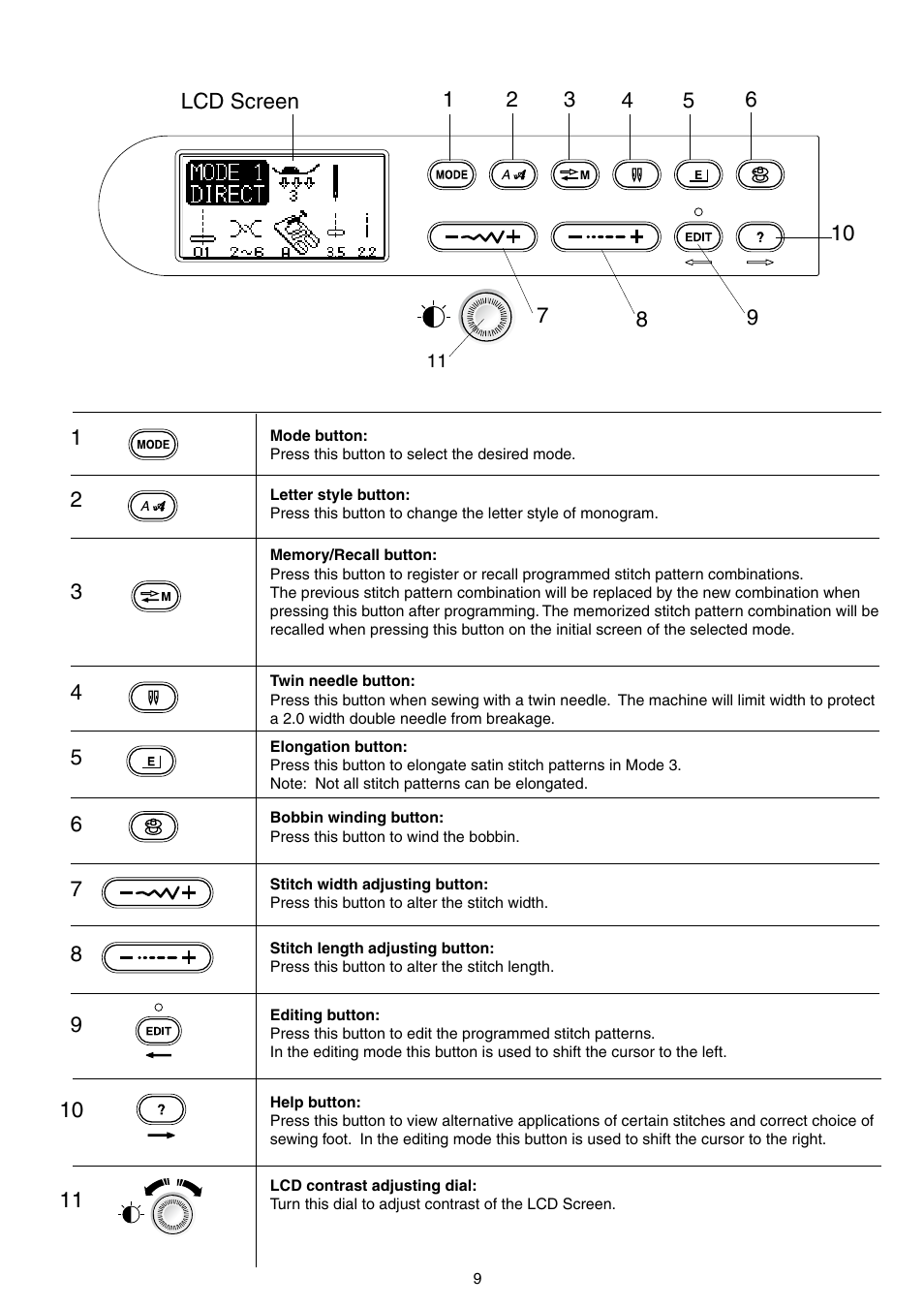 SINGER S18 STUDIO Instruction Manual User Manual | Page 9 / 75