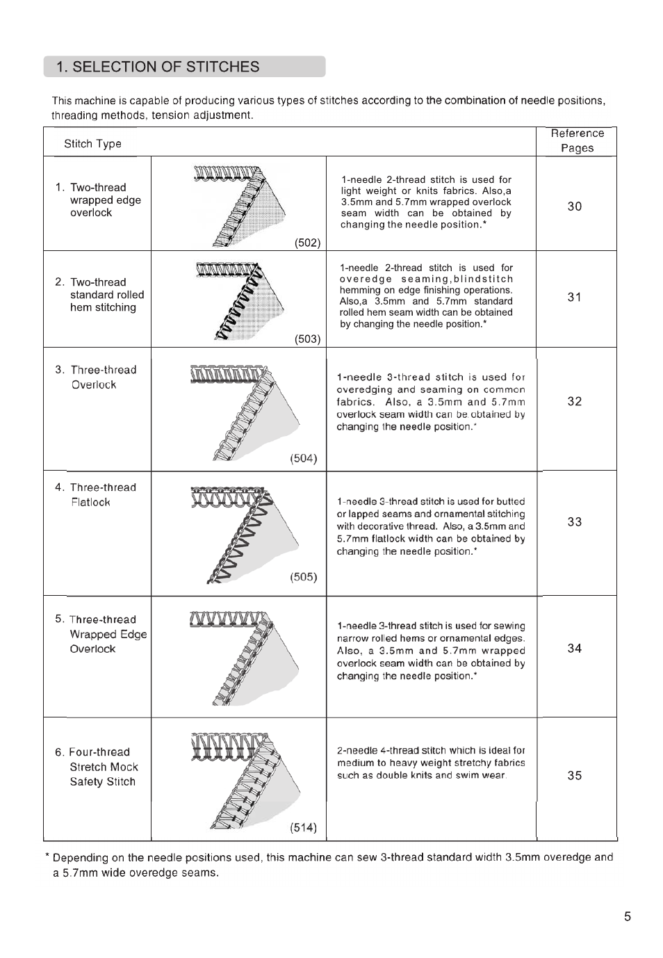 Т³гж 1 | SINGER 14SH764 Stylist Serger User Manual | Page 7 / 156