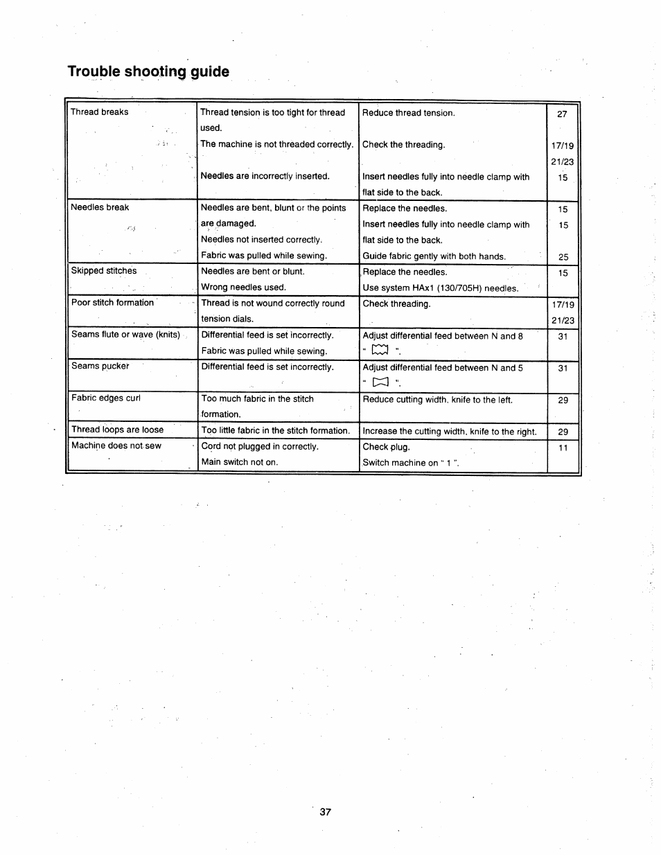 Trouble shooting guide | SINGER 14T948DS User Manual | Page 34 / 40