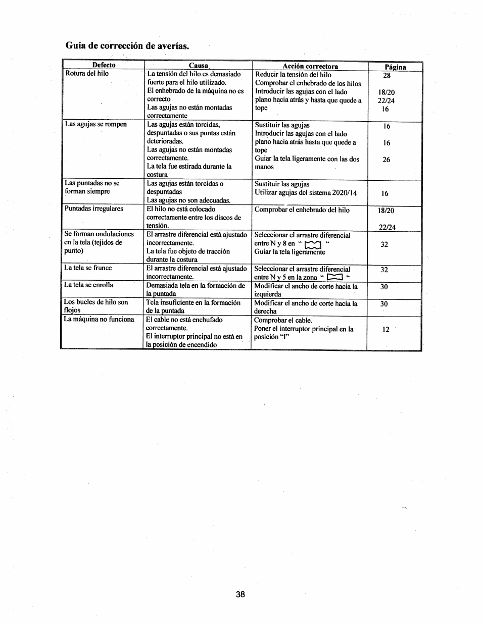 Guía de corrección de averías | SINGER 14T948DS User Manual | Page 35 / 40