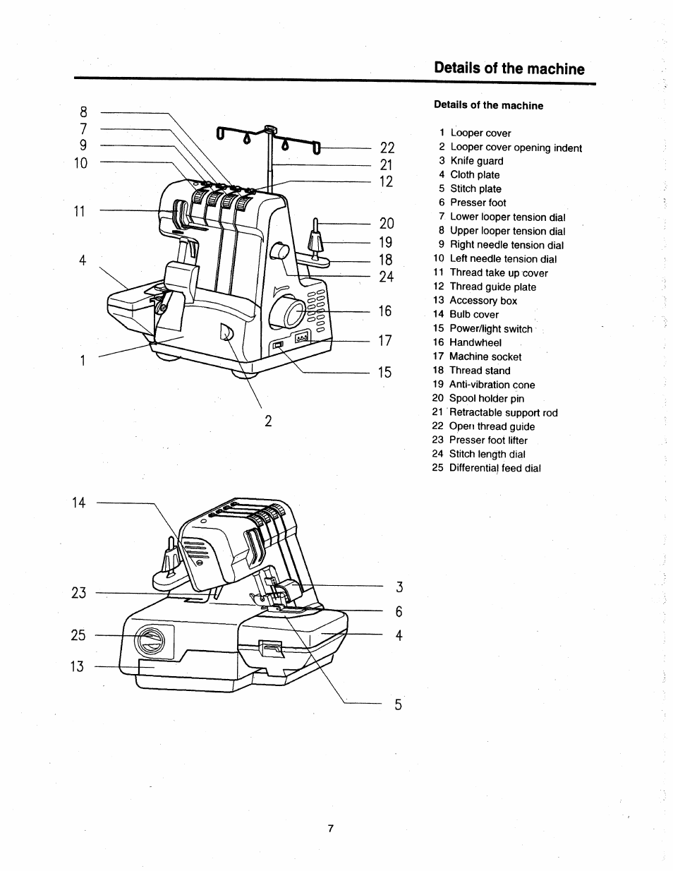 SINGER 14T948DS User Manual | Page 4 / 40