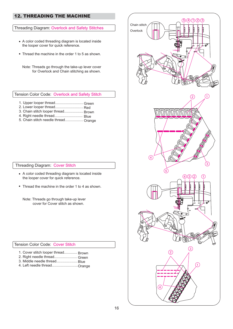 Threading the machine | SINGER 14T967DC QUANTUMLOCK User Manual | Page 17 / 72