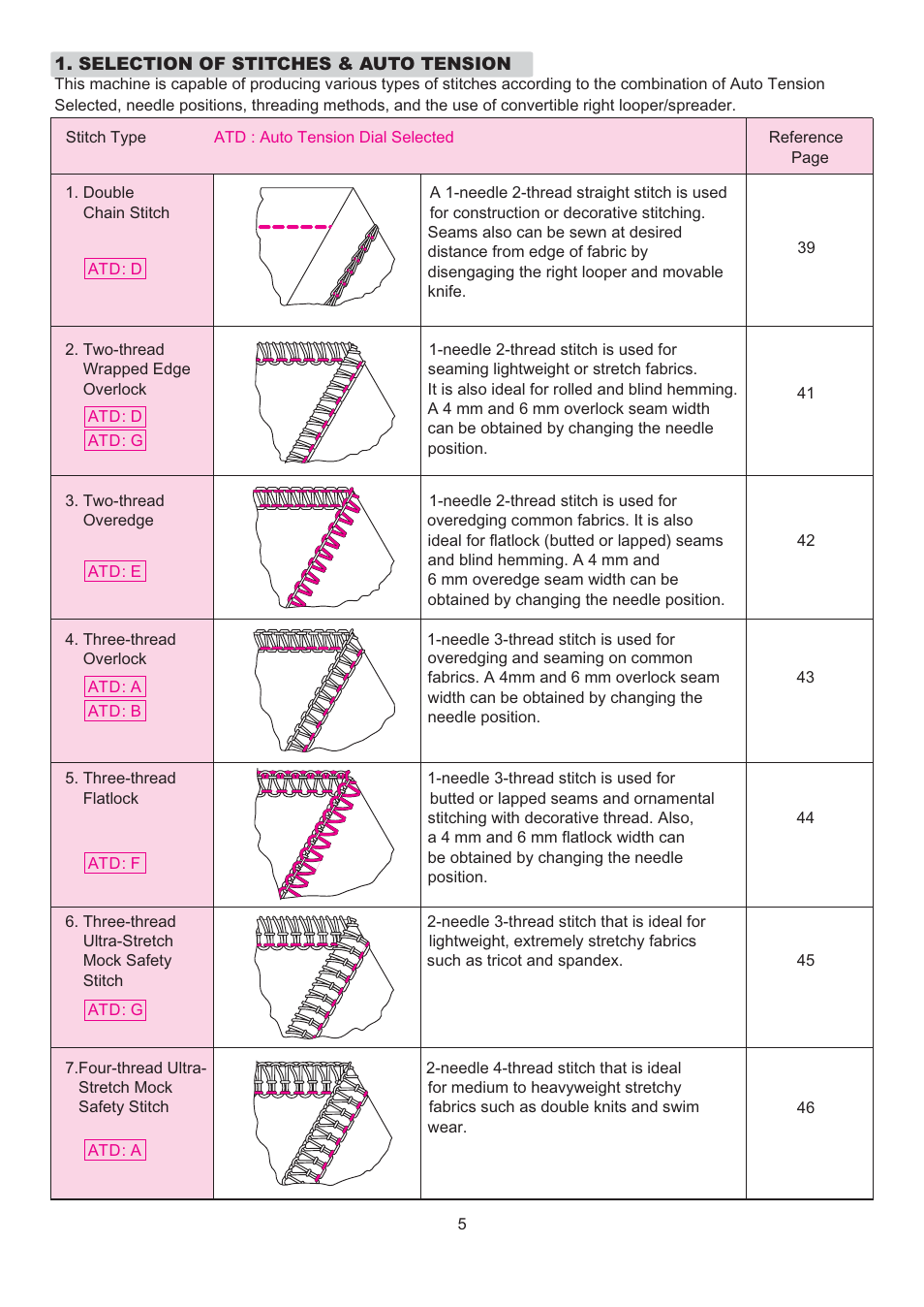 SINGER 14T967DC QUANTUMLOCK User Manual | Page 6 / 72