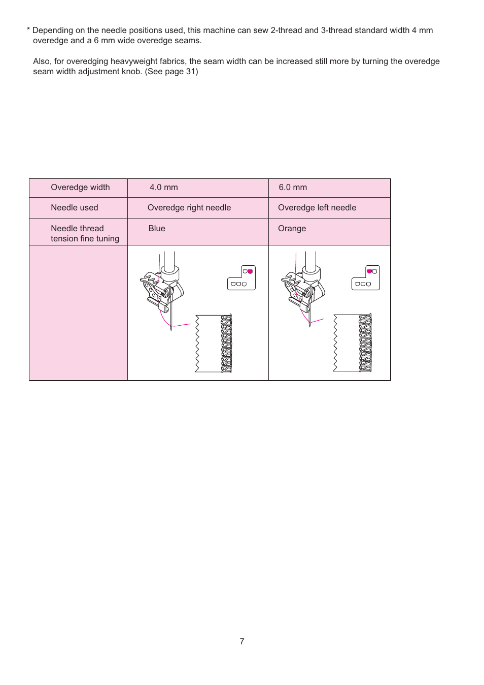 SINGER 14T967DC QUANTUMLOCK User Manual | Page 8 / 72