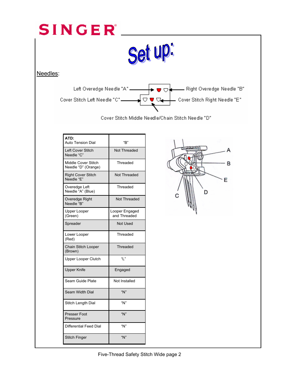 Needles | SINGER 14T967DC-WORKBOOK QUANTUMLOCK User Manual | Page 143 / 230