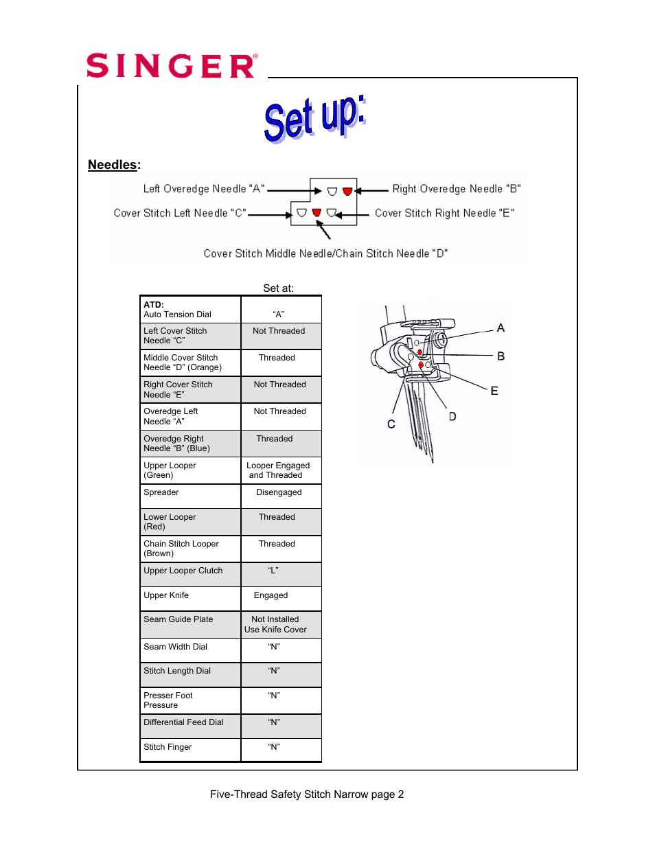 Needles | SINGER 14T967DC-WORKBOOK QUANTUMLOCK User Manual | Page 161 / 230