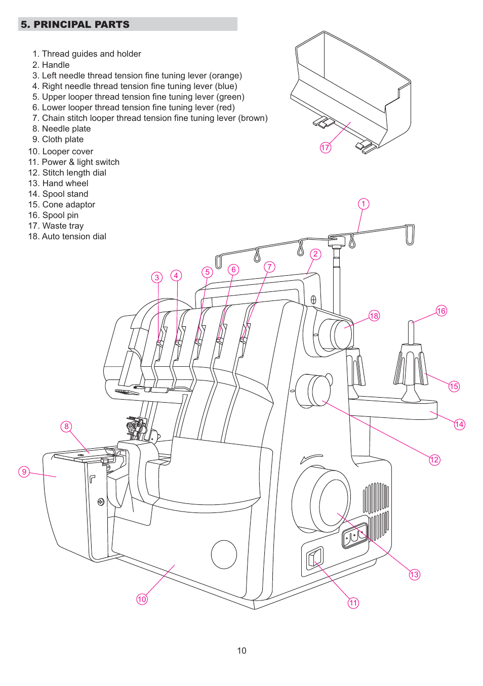 SINGER 14T968DC User Manual | Page 11 / 74