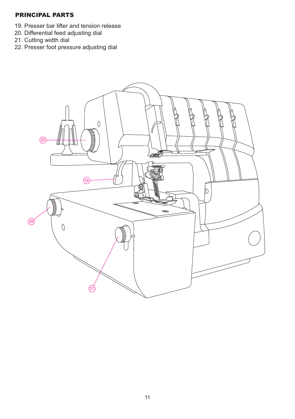 Principal parts | SINGER 14T968DC User Manual | Page 12 / 74