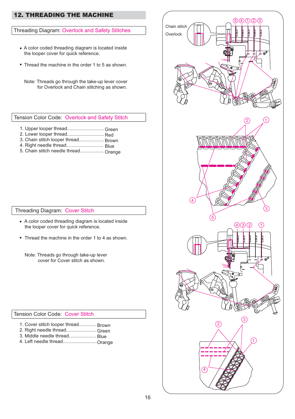 Threading the machine | SINGER 14T968DC User Manual | Page 17 / 74