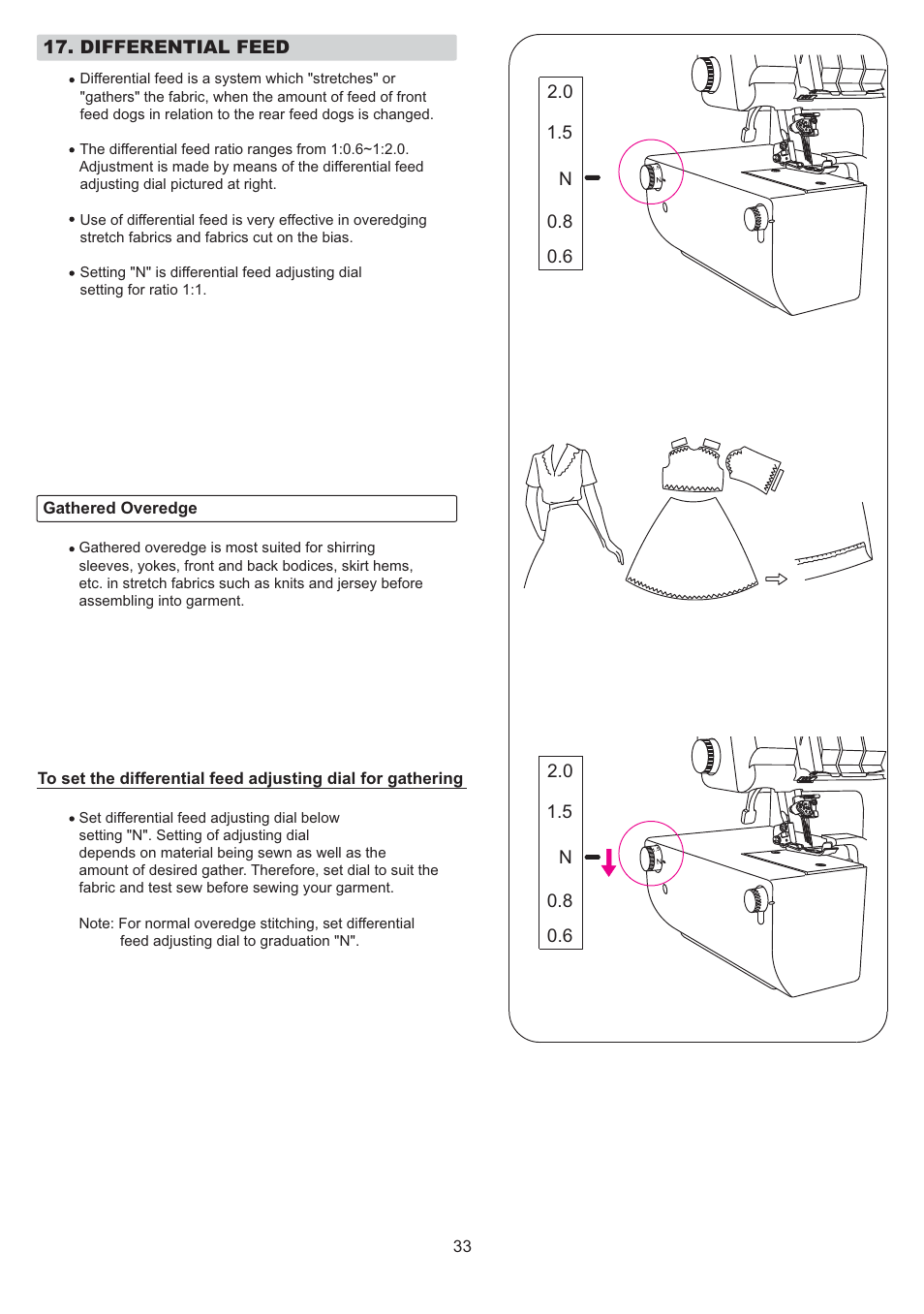 SINGER 14T968DC User Manual | Page 34 / 74