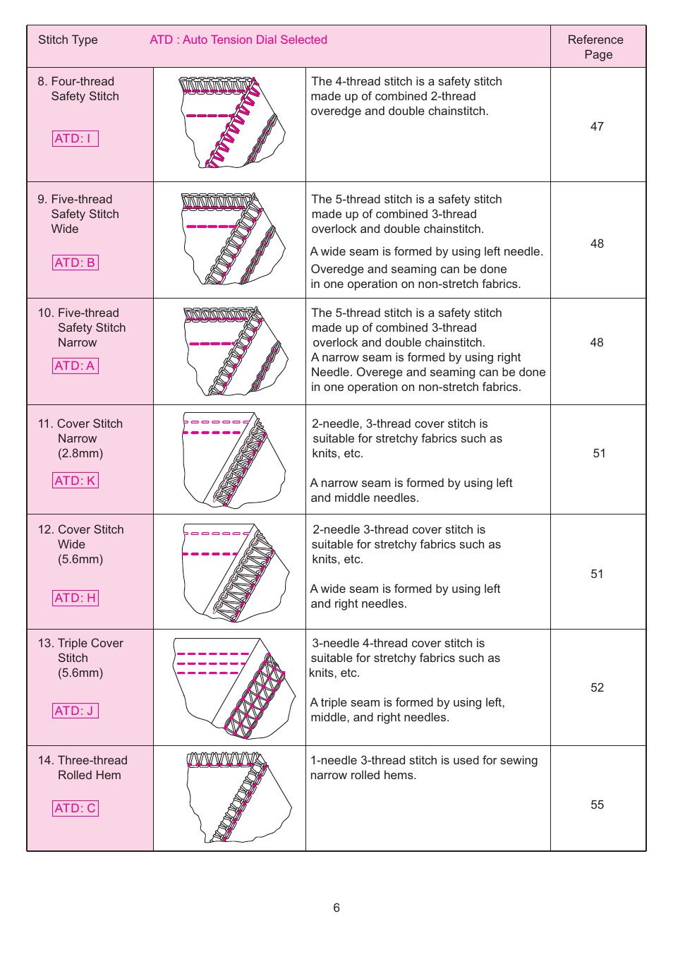 SINGER 14T968DC User Manual | Page 7 / 74