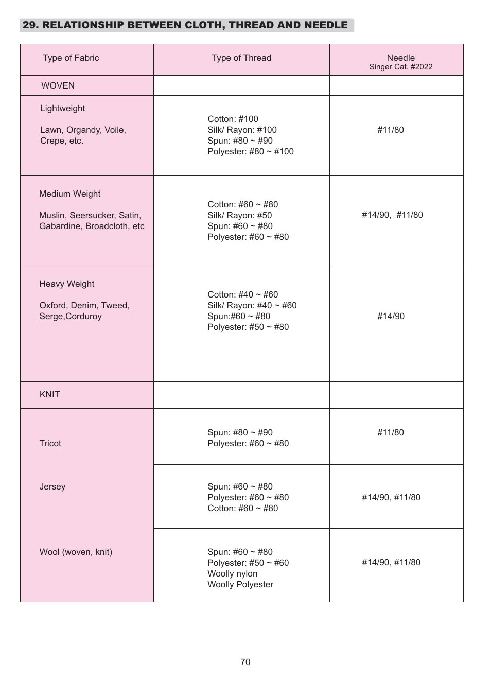 SINGER 14T968DC User Manual | Page 71 / 74