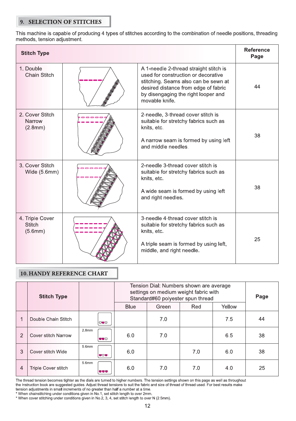 Selection of stitches, Reference page, Handy reference chart | SINGER 14T970C User Manual | Page 13 / 57