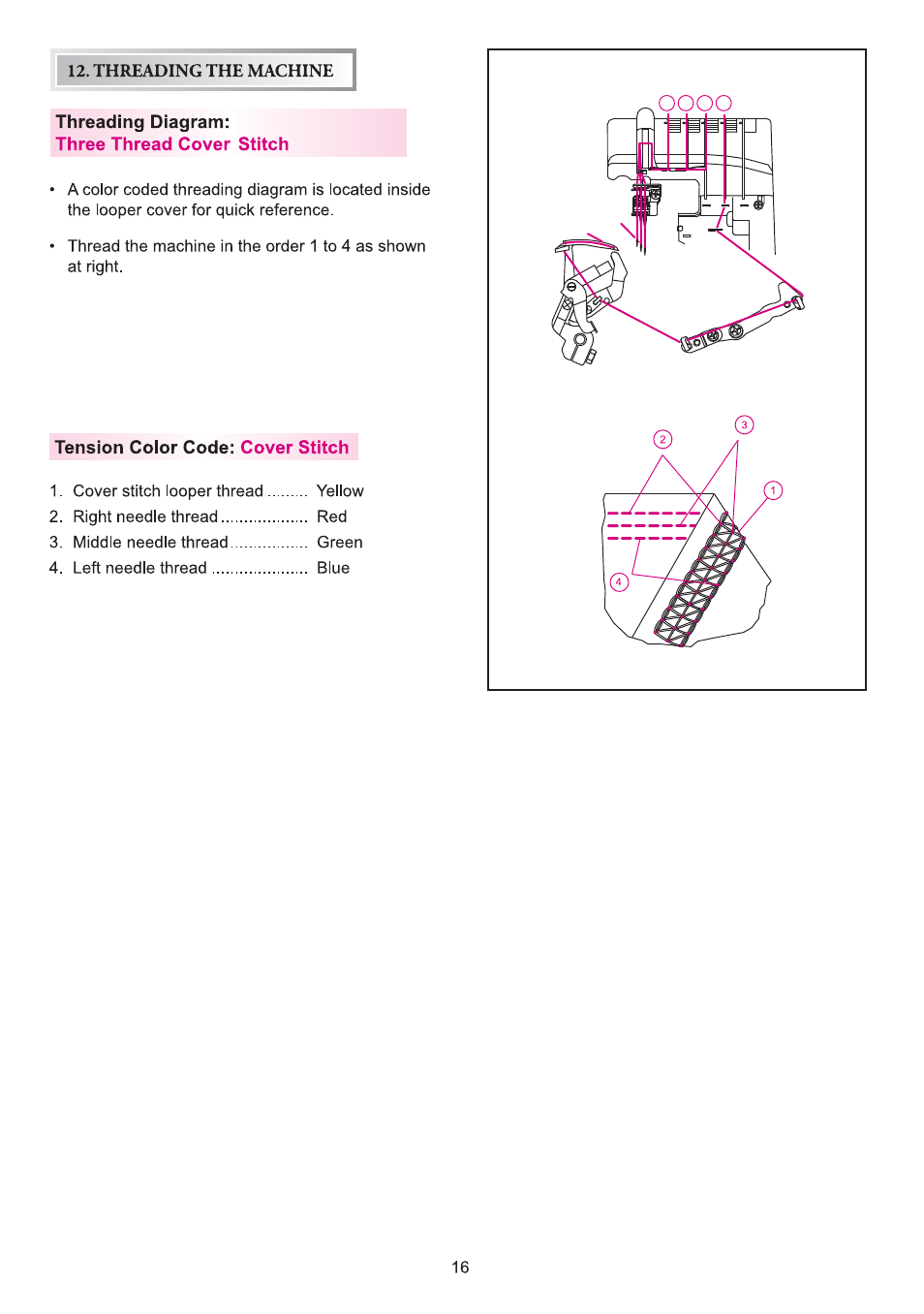Threading diagram, Three thread cover stitch, Tension color code: cover stitch | Threading the machine | SINGER 14T970C User Manual | Page 17 / 57