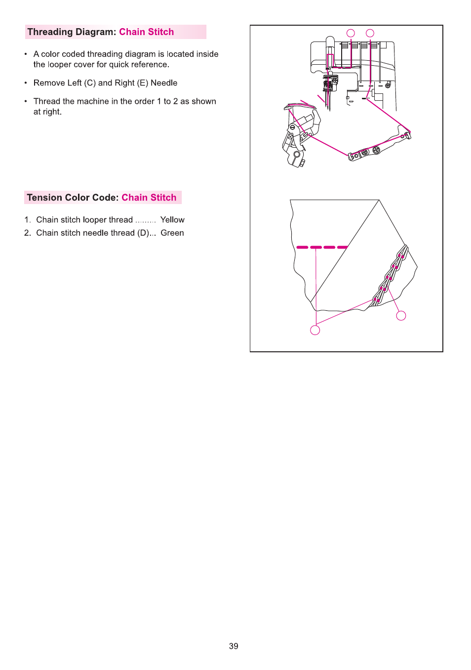 Threading diagram: chain stitch, Tension coior code: chain stitch | SINGER 14T970C User Manual | Page 40 / 57
