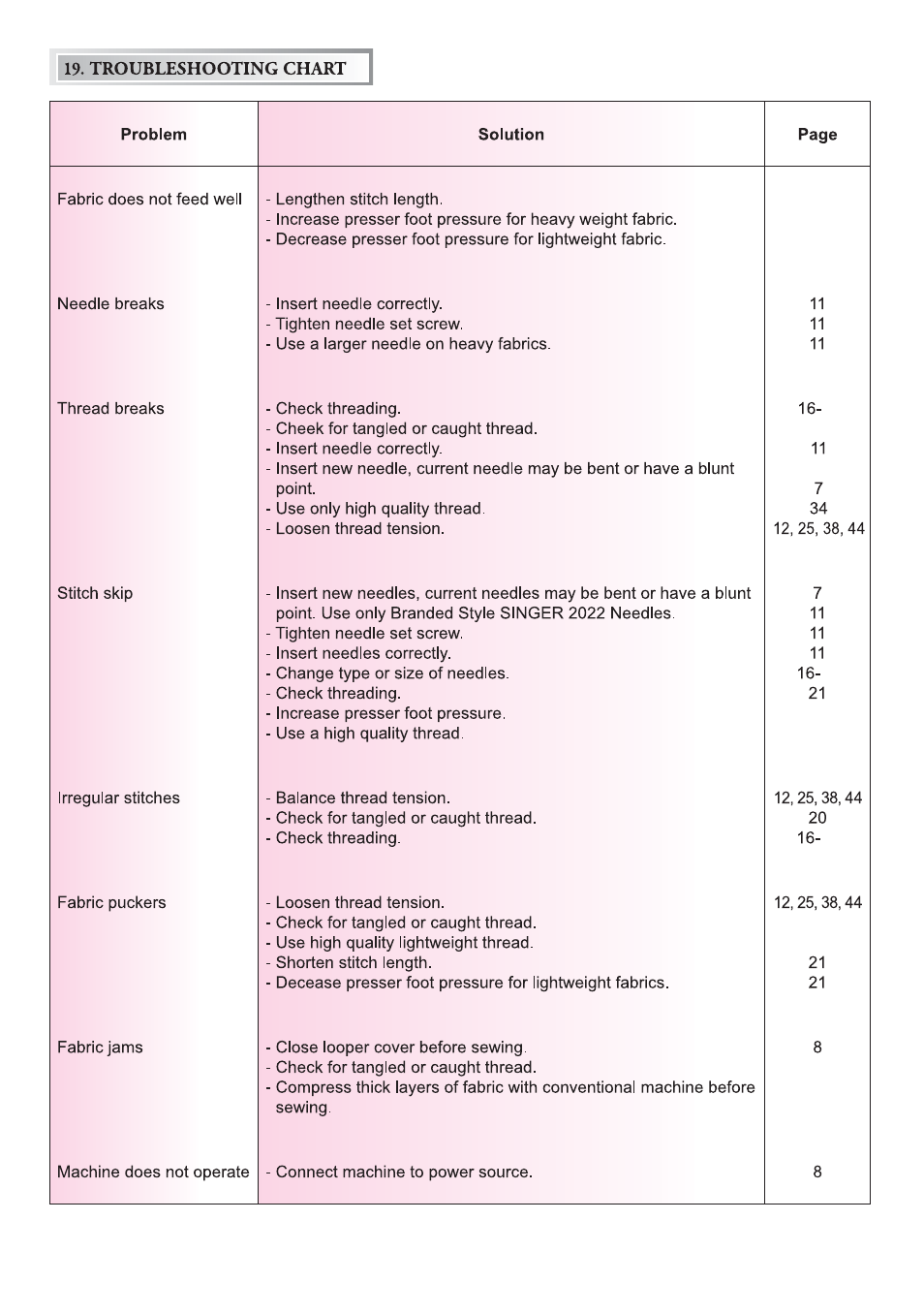 Troubleshooting chart | SINGER 14T970C User Manual | Page 53 / 57