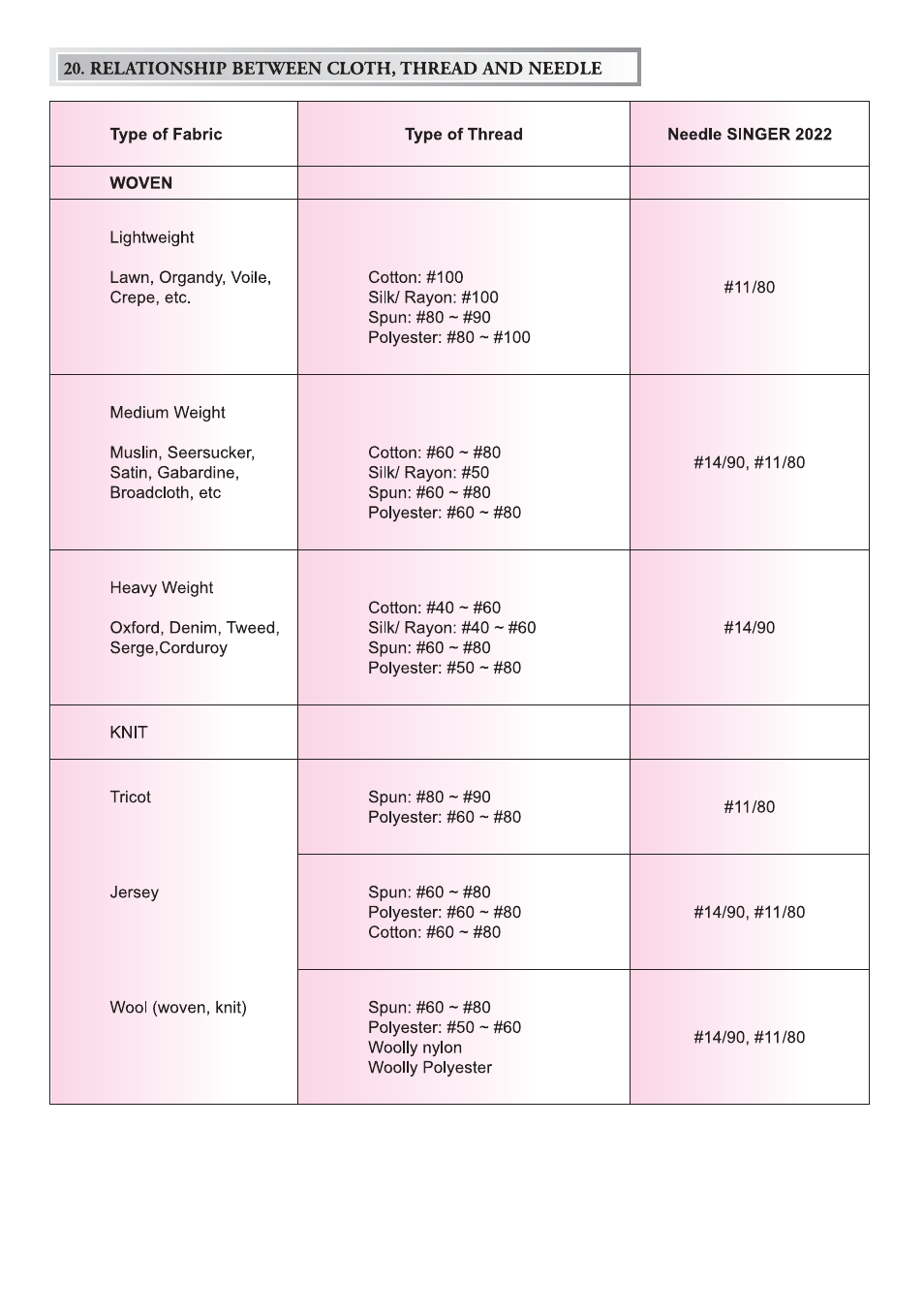 Relationship between cloth, thread and needle | SINGER 14T970C User Manual | Page 54 / 57