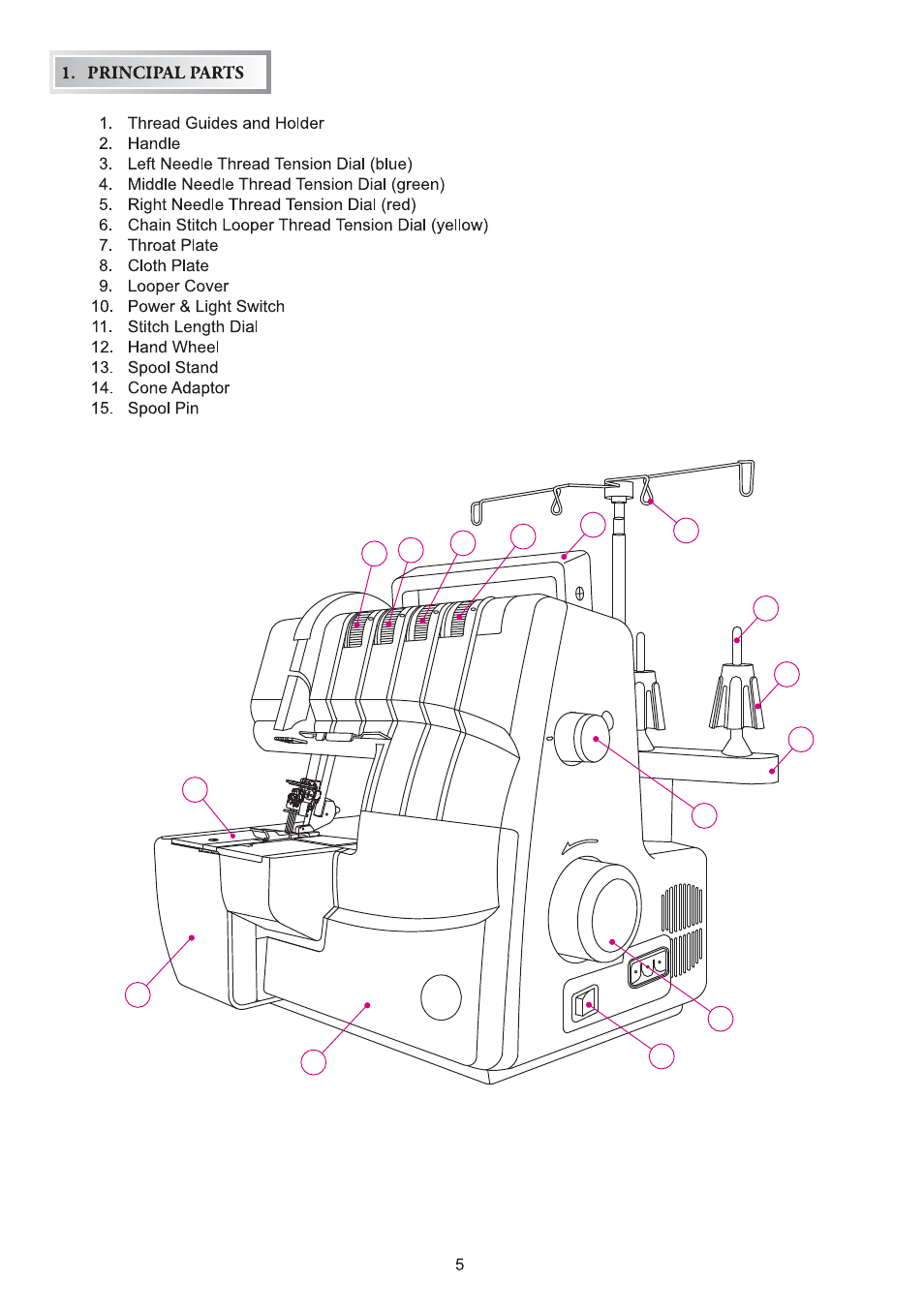 Principal parts | SINGER 14T970C User Manual | Page 6 / 57