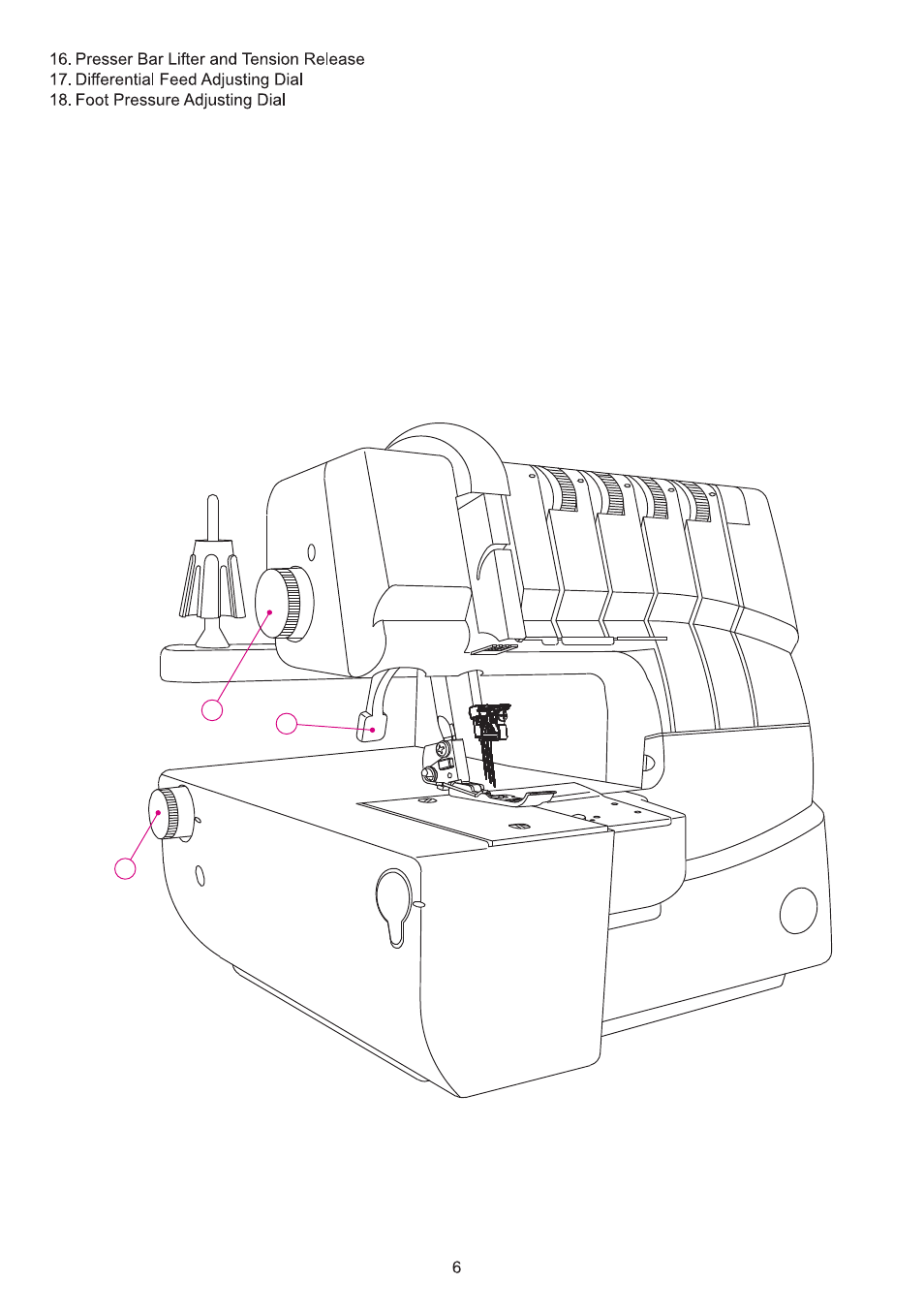 SINGER 14T970C User Manual | Page 7 / 57