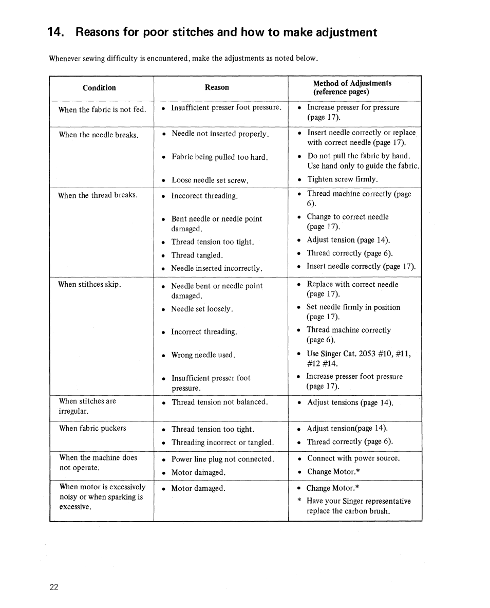 SINGER 14U11 User Manual | Page 24 / 28