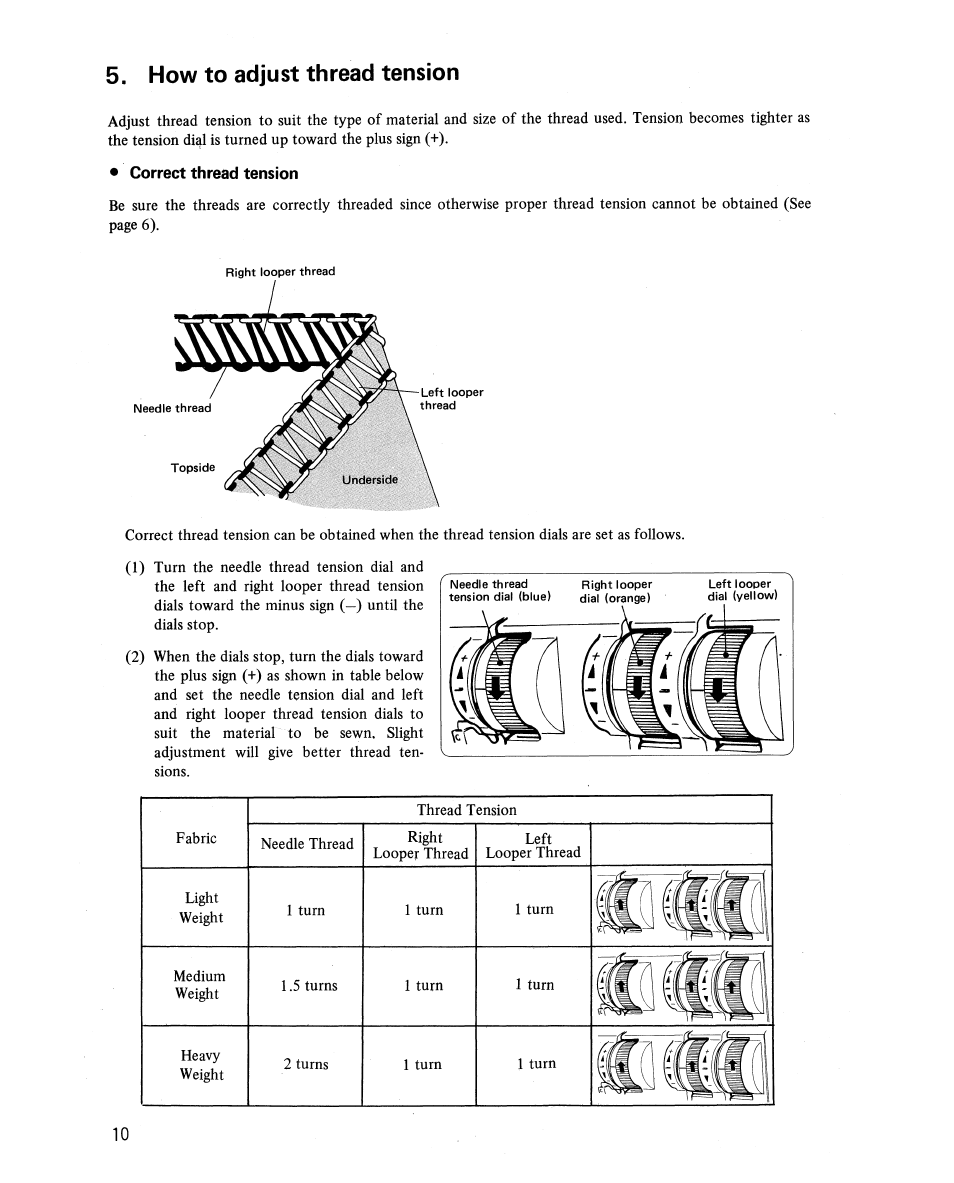 Correct thread tension, How to adjust thread tension | SINGER 14U22 User Manual | Page 12 / 24