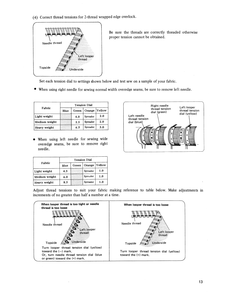 SINGER 14U236B User Manual | Page 15 / 40
