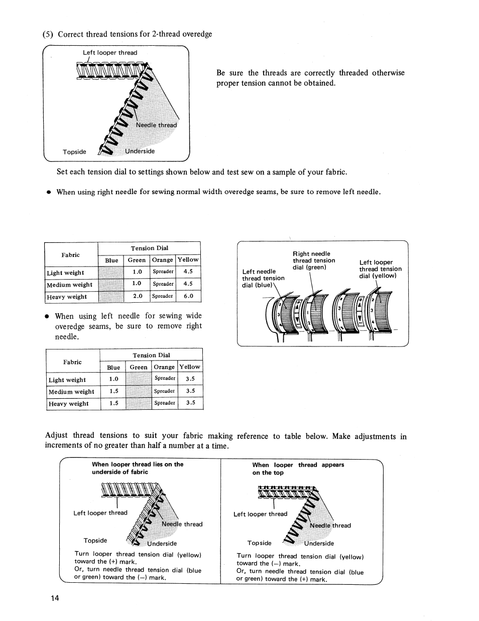 SINGER 14U236B User Manual | Page 16 / 40
