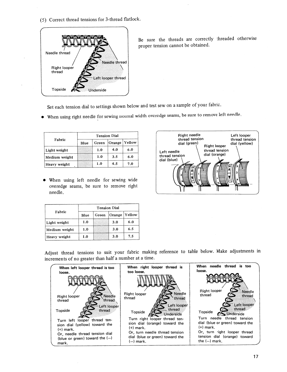 Iiilb | SINGER 14U236B User Manual | Page 19 / 40