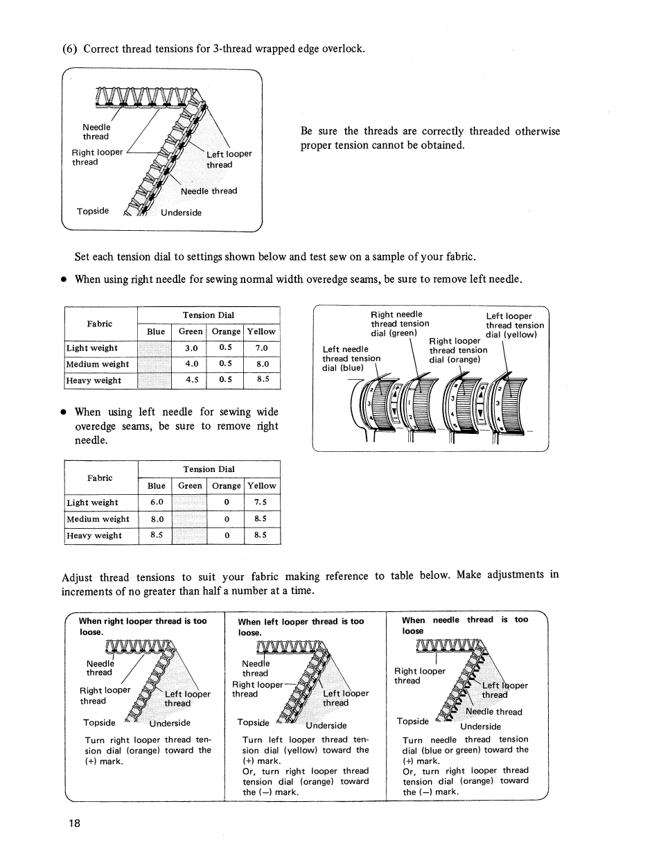SINGER 14U236B User Manual | Page 20 / 40