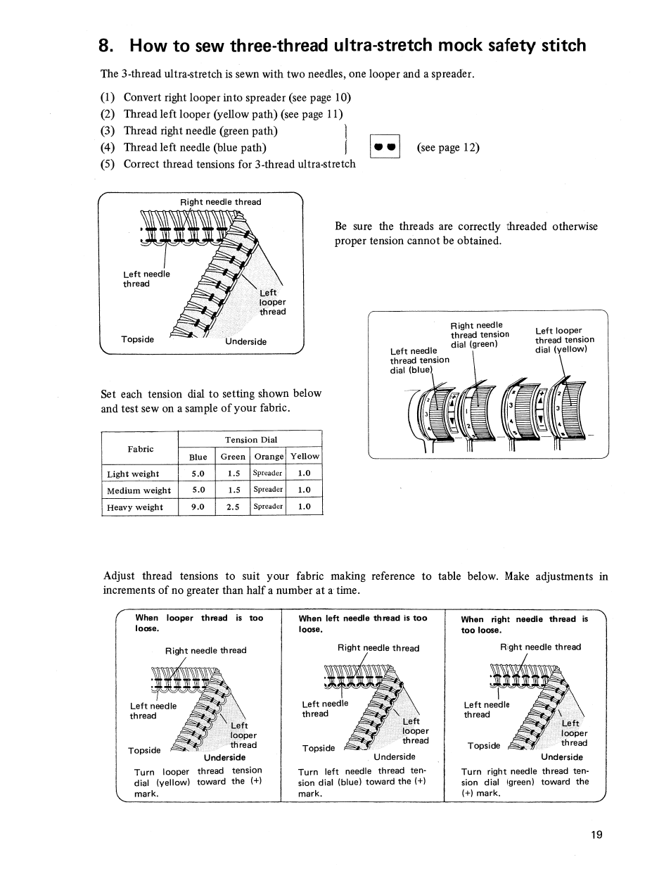 SINGER 14U236B User Manual | Page 21 / 40