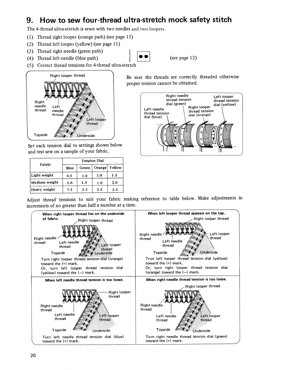 SINGER 14U236B User Manual | Page 22 / 40