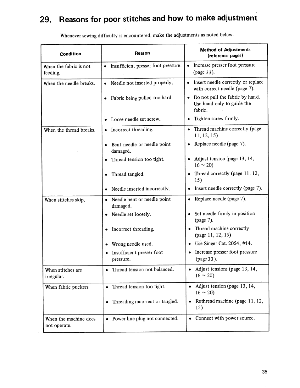SINGER 14U236B User Manual | Page 37 / 40