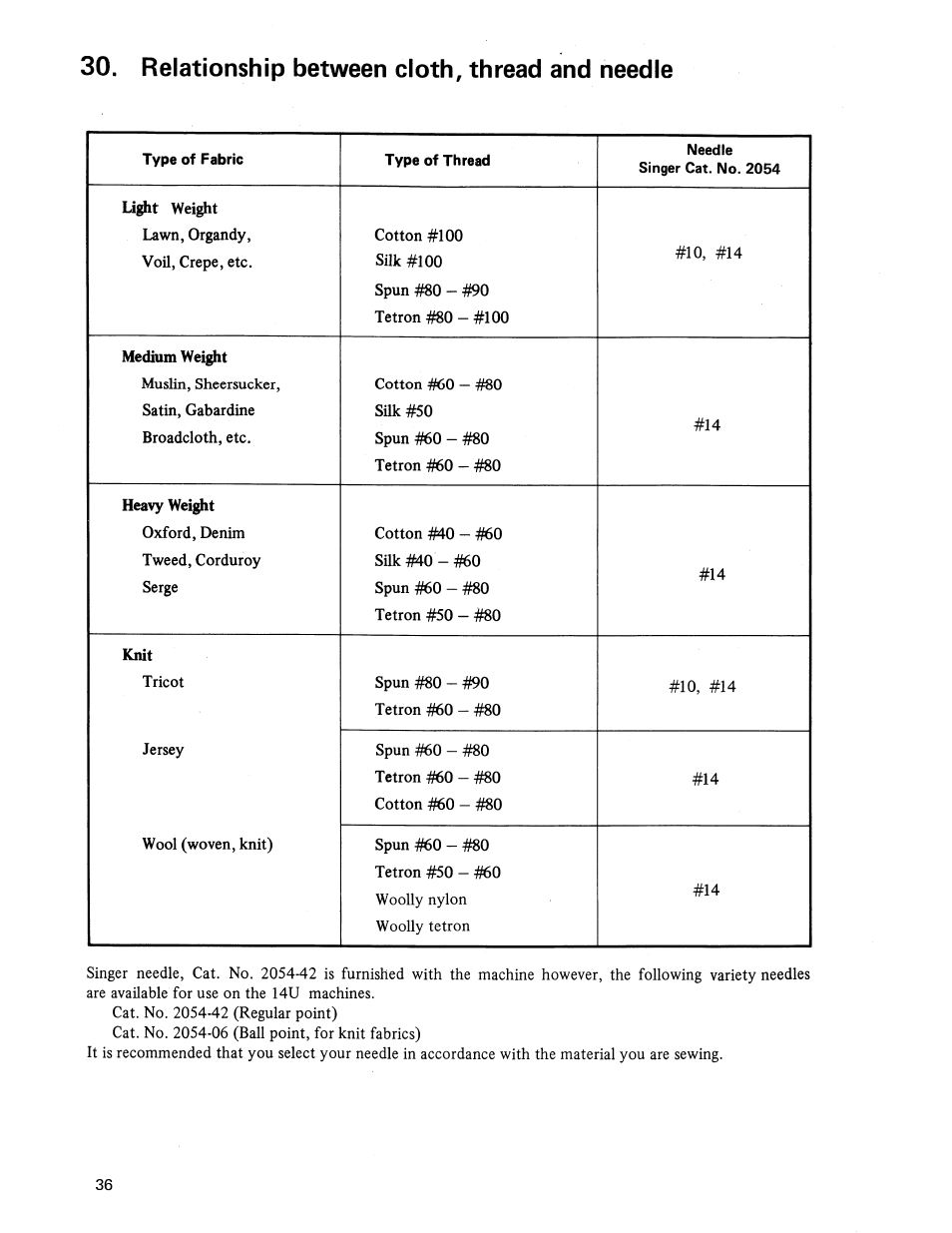 Relationship between cloth, thread and needle, H60 sakmo-mo | SINGER 14U236B User Manual | Page 38 / 40