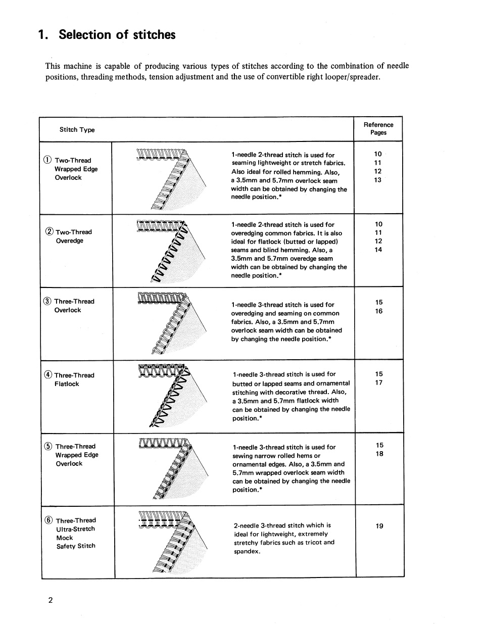 Selection of stitches | SINGER 14U236B User Manual | Page 4 / 40