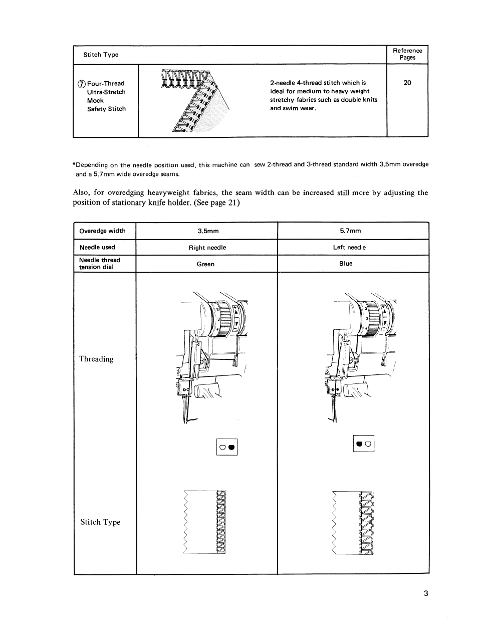 Threading stitch type | SINGER 14U236B User Manual | Page 5 / 40