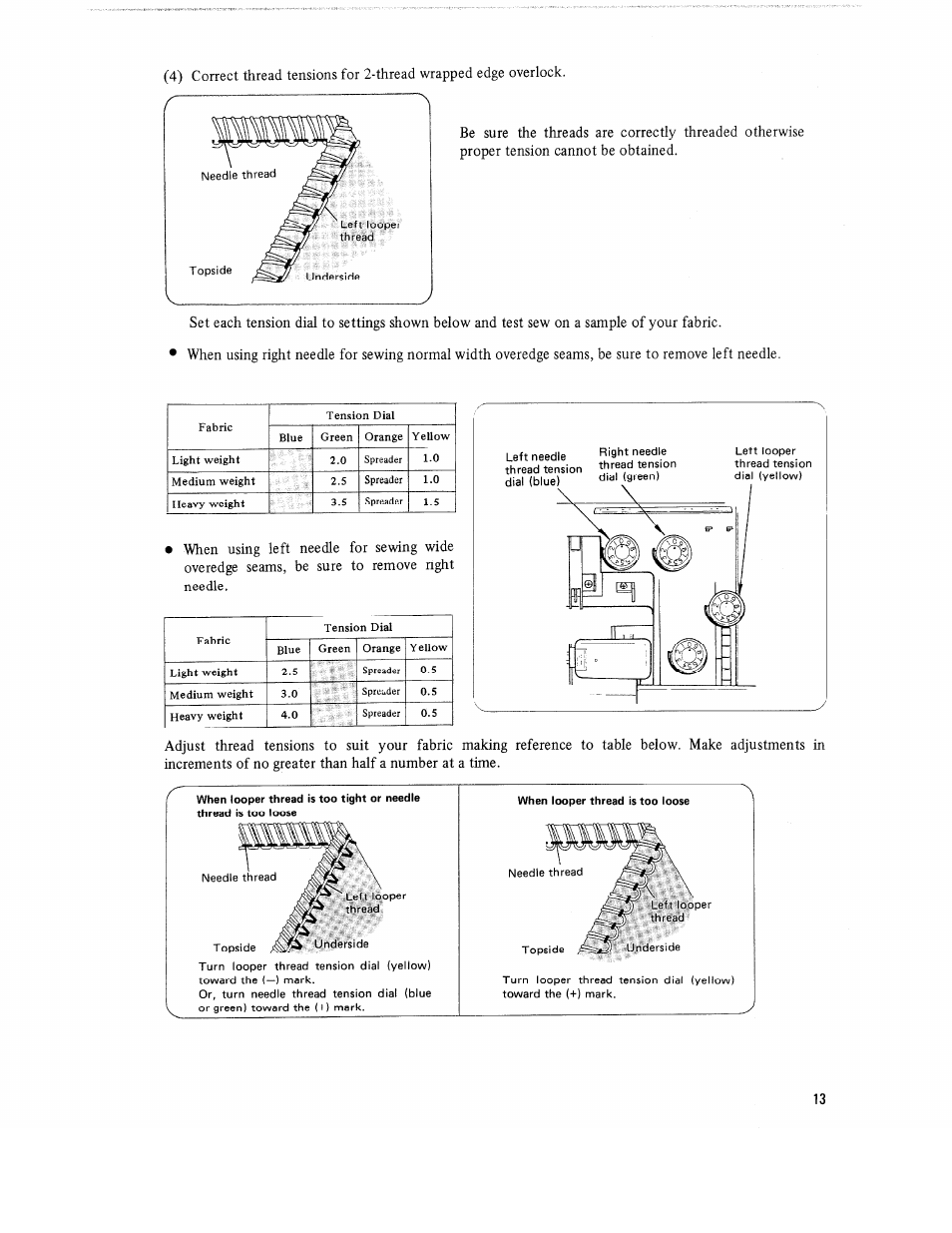 SINGER 14U52 User Manual | Page 15 / 36