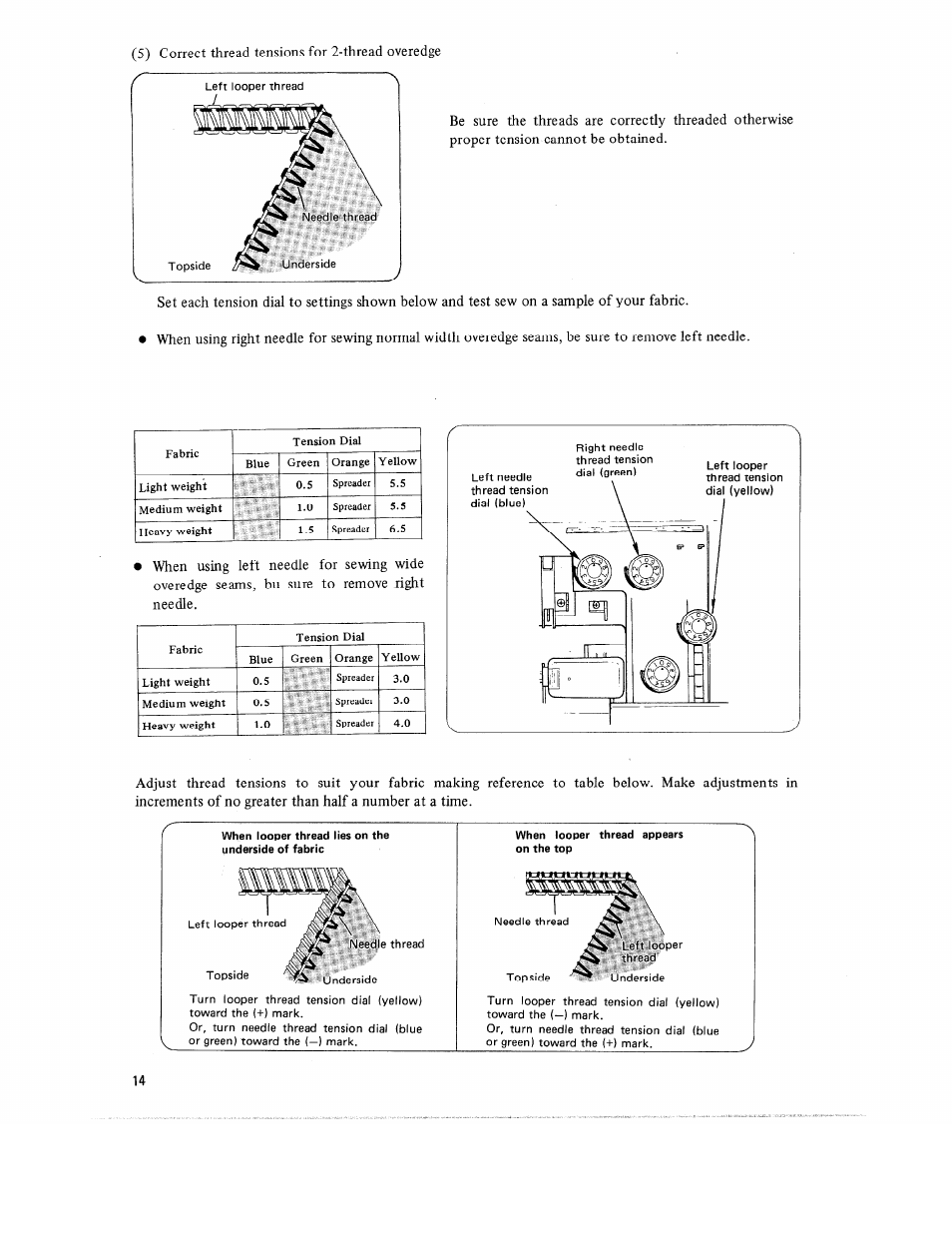 5) correct thread tensions for 2-thread overedge | SINGER 14U52 User Manual | Page 16 / 36