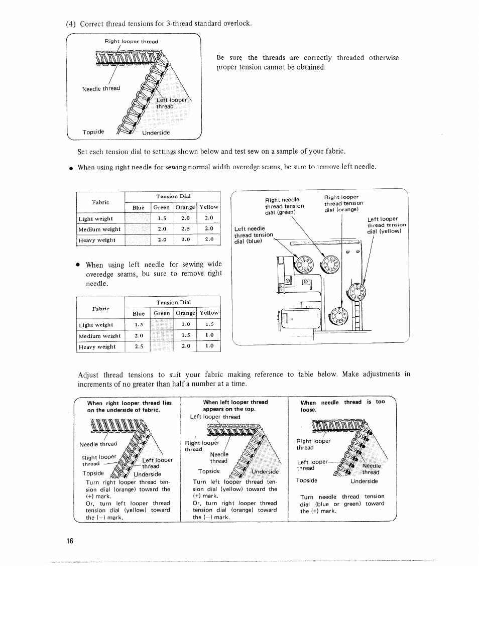 SINGER 14U52 User Manual | Page 18 / 36