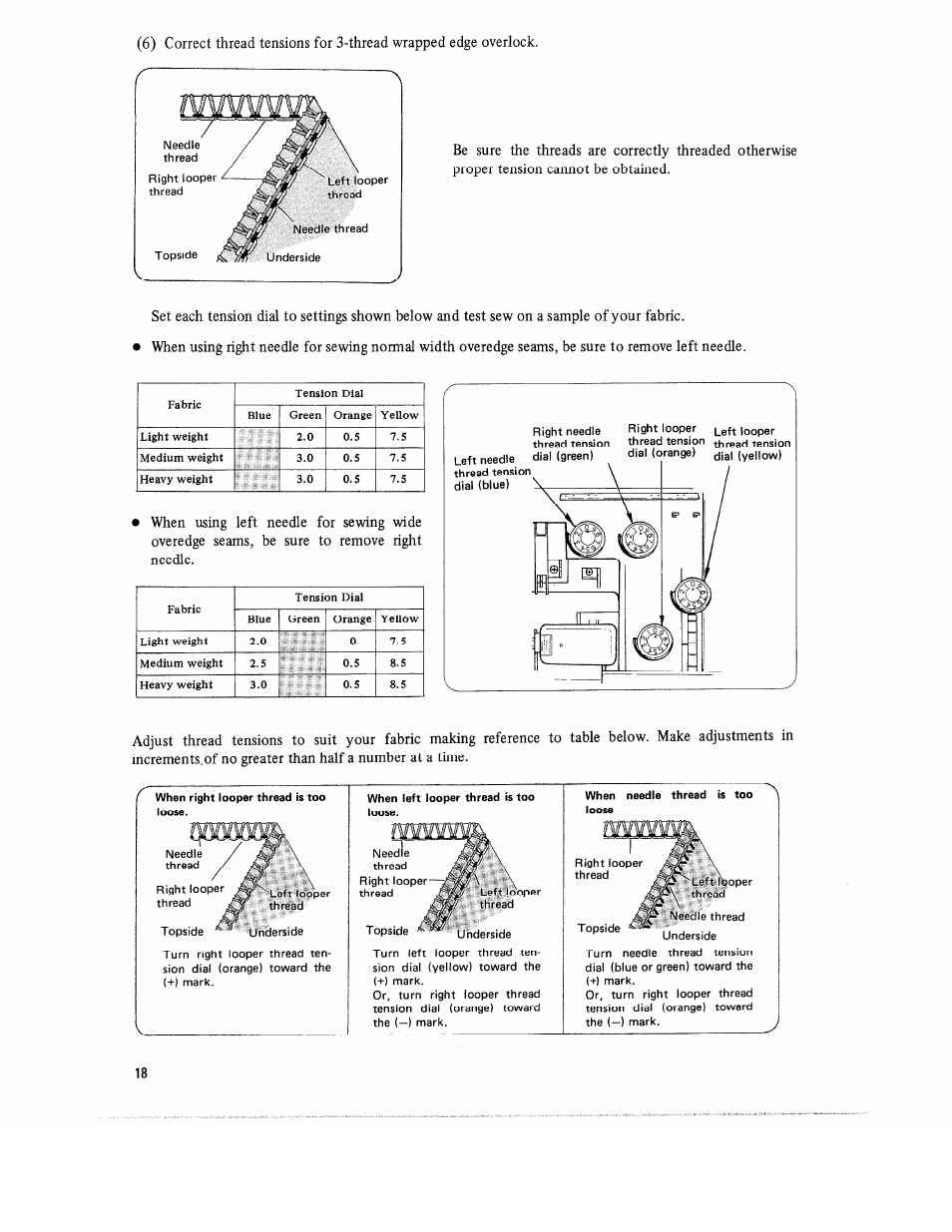 SINGER 14U52 User Manual | Page 20 / 36