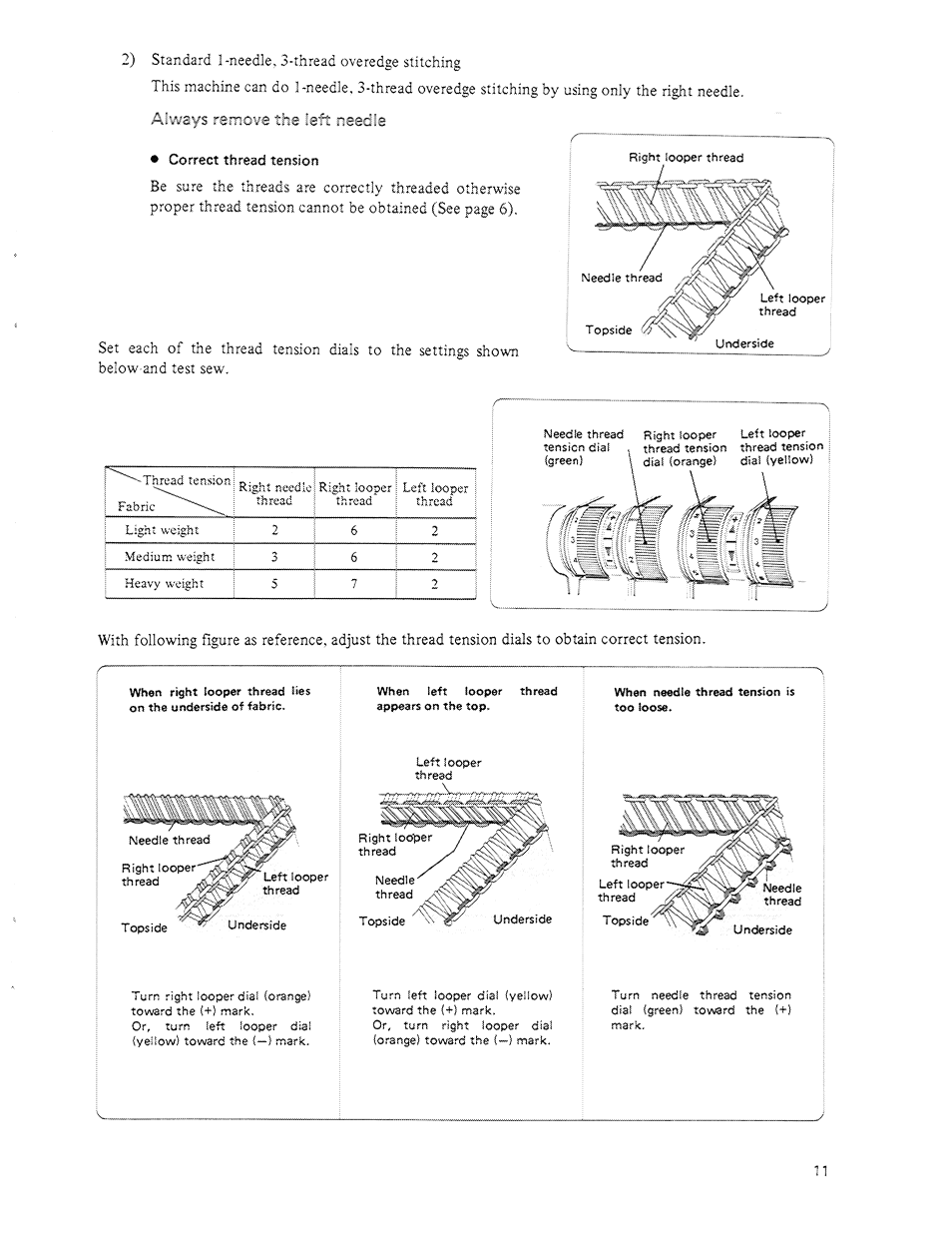 2) standard 1-needle, 3-thread overedge stitching, Always remove the left needle | SINGER 14U64A User Manual | Page 13 / 28