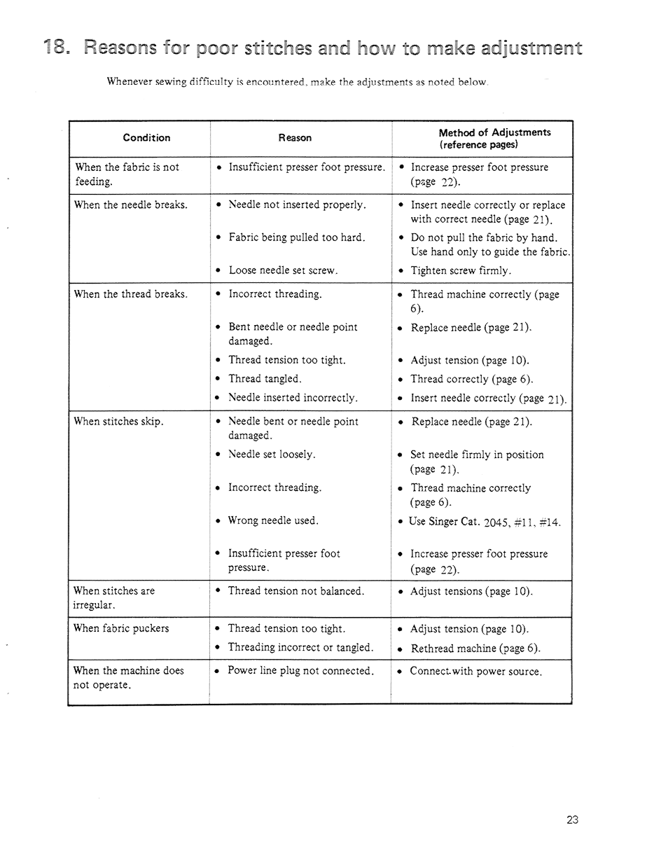 SINGER 14U64A User Manual | Page 25 / 28