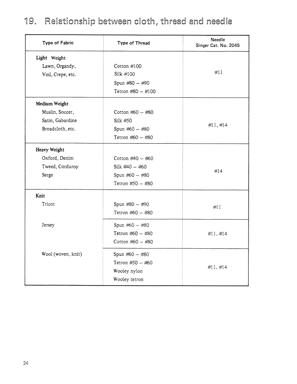 Mw '*• ''’**1^ -h » w* » ♦ » ifi s^oth, thrsi | SINGER 14U64A User Manual | Page 26 / 28