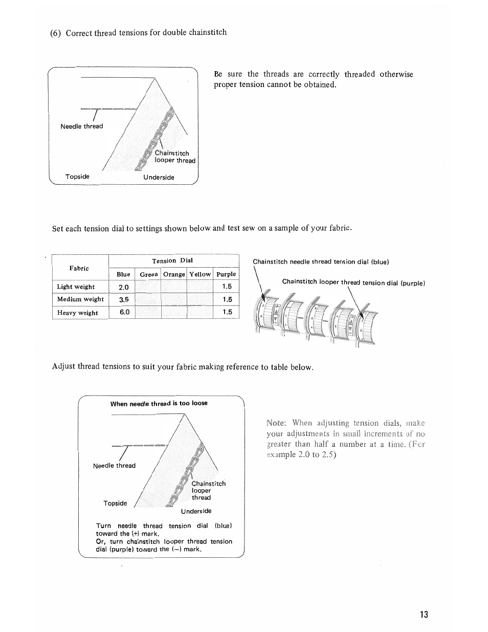 SINGER 14U285B User Manual | Page 15 / 48