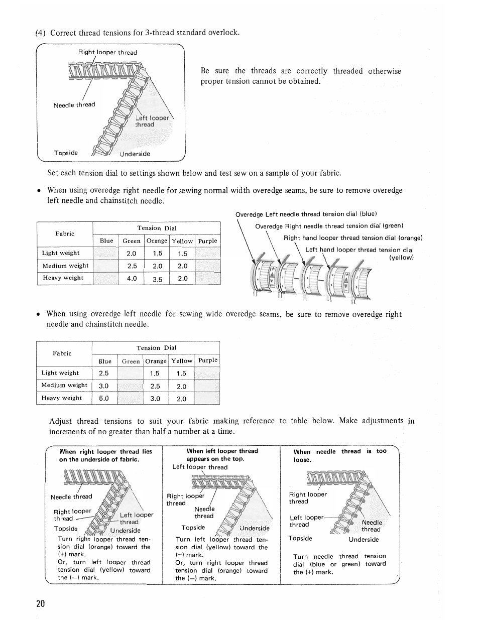 SINGER 14U285B User Manual | Page 22 / 48
