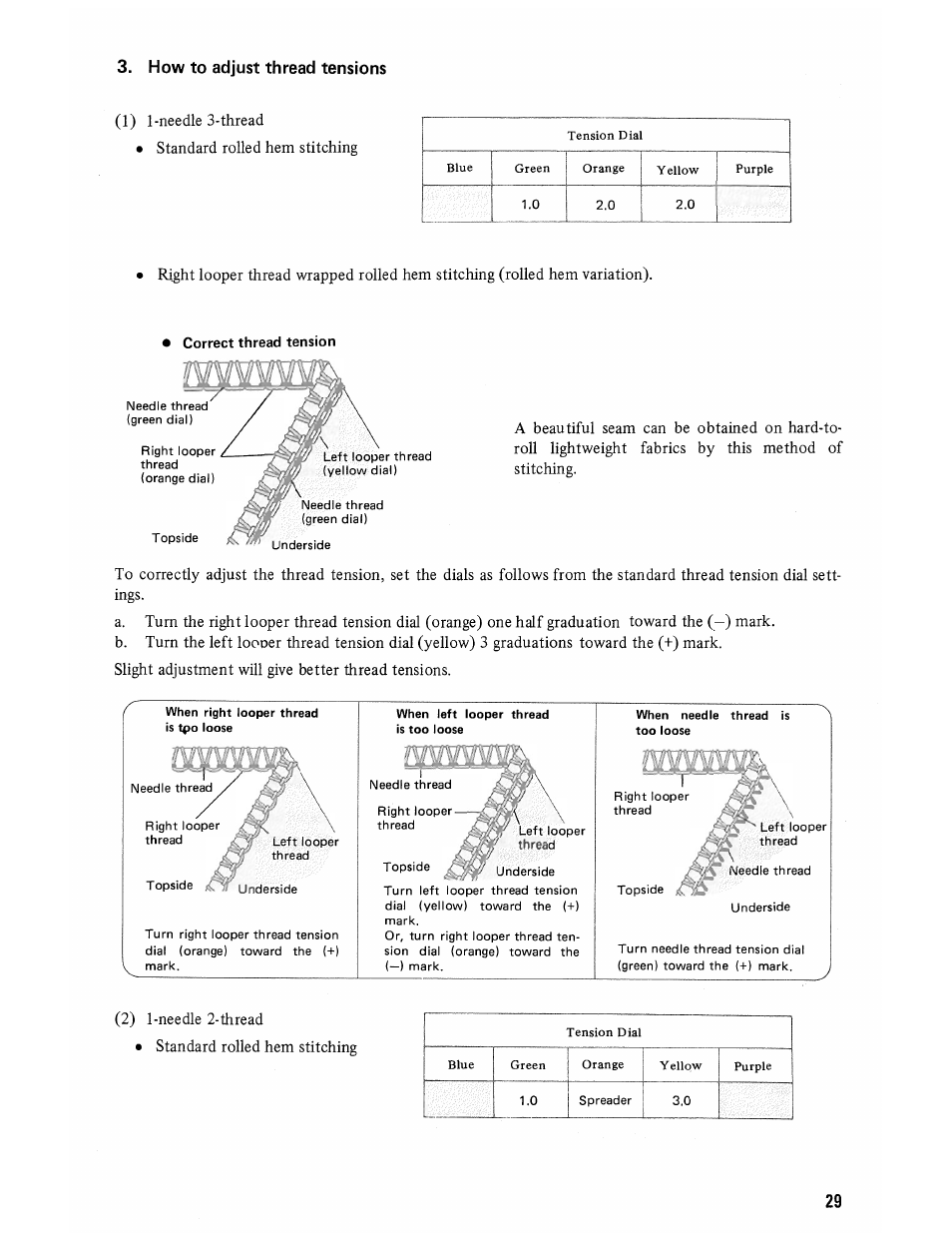 SINGER 14U285B User Manual | Page 31 / 48
