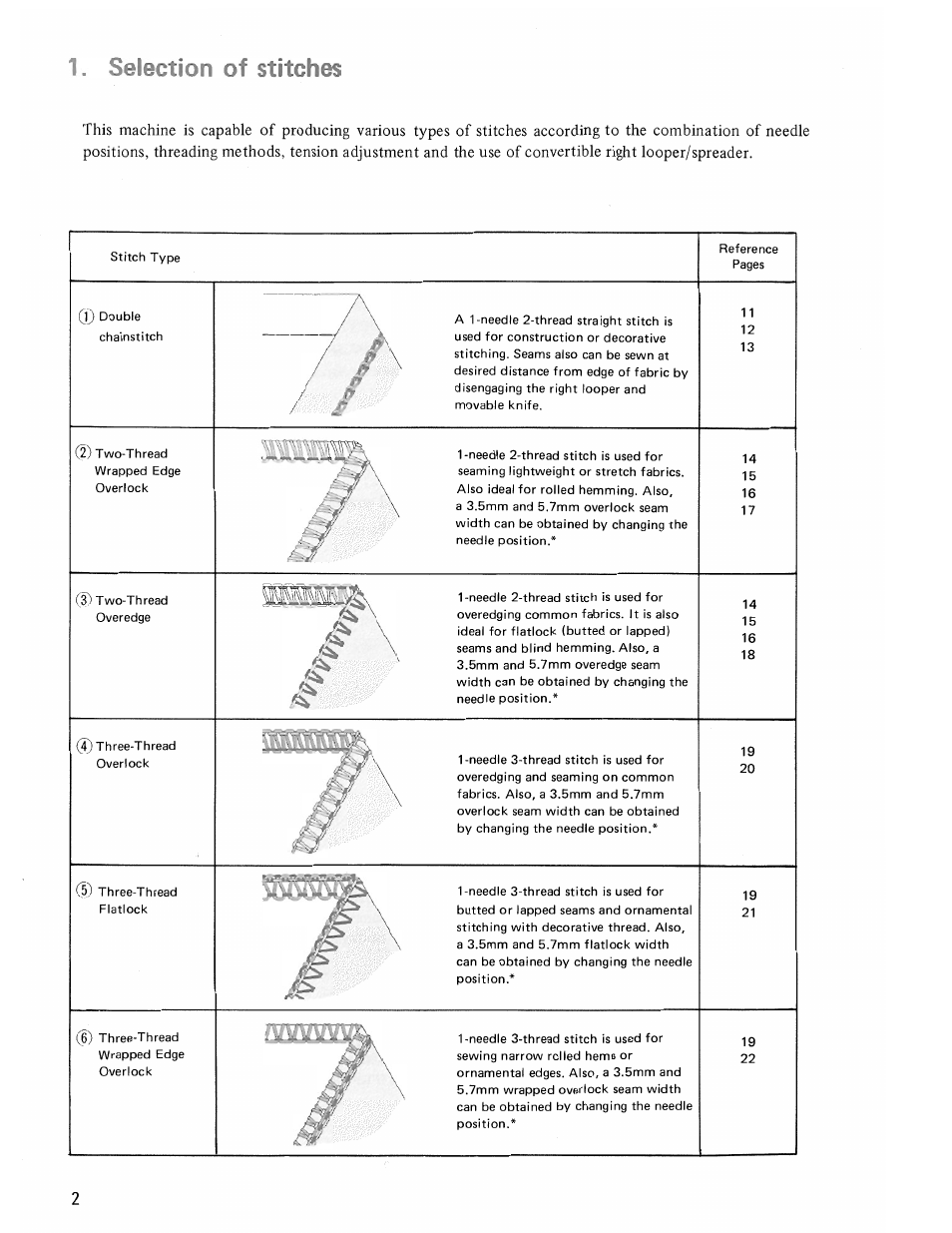 Selection of stitches | SINGER 14U285B User Manual | Page 4 / 48